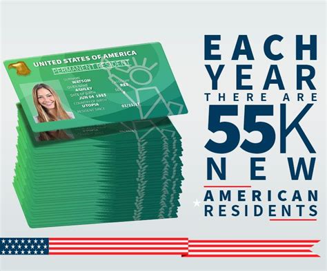 is global usa green card organization legitimate